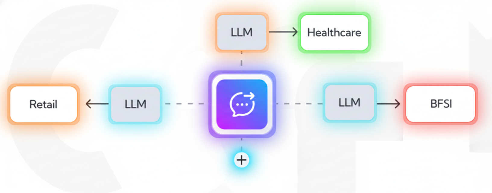 Diagram of custom Large Language Model fine-tuning for specific enterprise needs