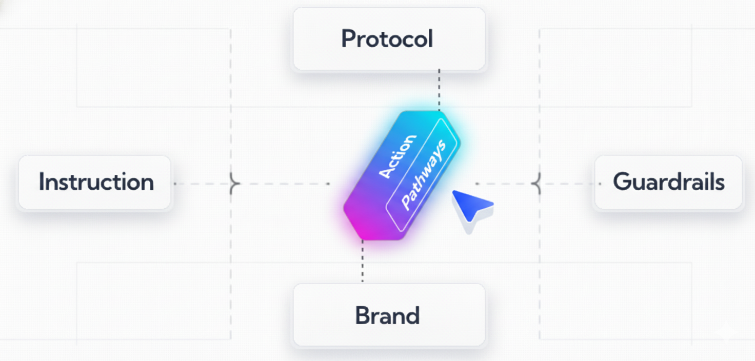 Illustration of security and protocol-driven guardrails for Voice AI