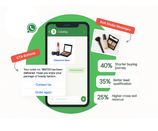Illustration of conversational commerce on WhatsApp